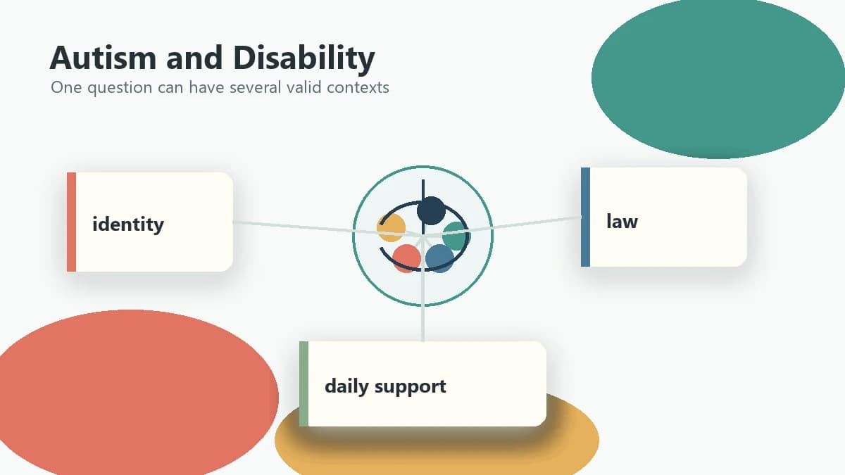 Autism disability meanings